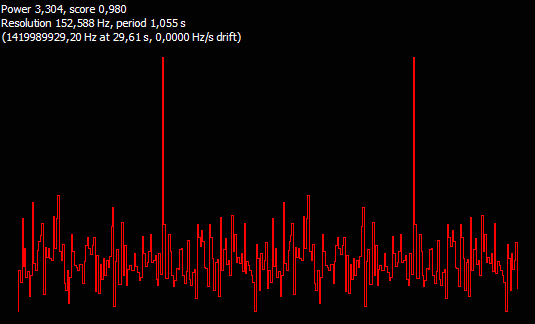 Vsledek analzy WU - prbh pulses